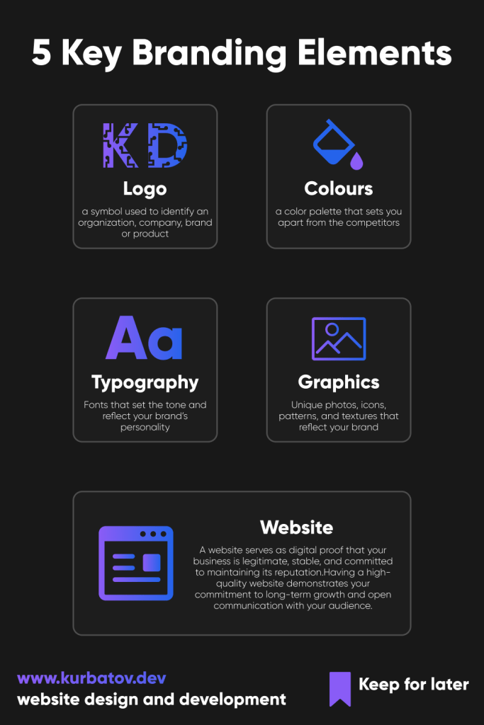 5 Key branding elements: logo, colours, typography, graphics. website